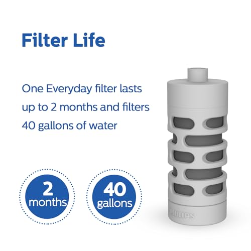 Image of PHILIPS Activated Carbon Water Bottle Filter Replacement AWP285 /37, Water Filter for Philips Water Bottle AWP2771 / AWP2772 / AWP2731 / AWP2732 Series, 3 Filters Lasts 6 Months or 120 Gallons,BPA-Free