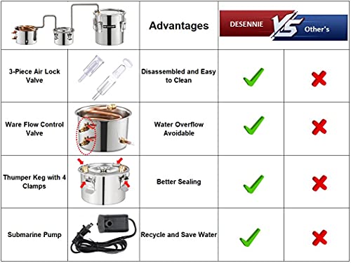 Image of Distilling Kit Shine Still Home Brewing Distillery Kit 8 Gallon with Stainless Pot and Thumper Water Pump Copper Coil for Wine Making DIY Whisky Brandy Vodka