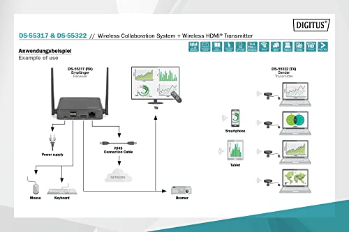 DIGITUS Click & Present Pro, HDMI Transmitter, For wireless presentation and collaboration system - Image 3