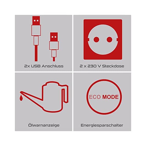Practixx Inverter SET – Bild 6