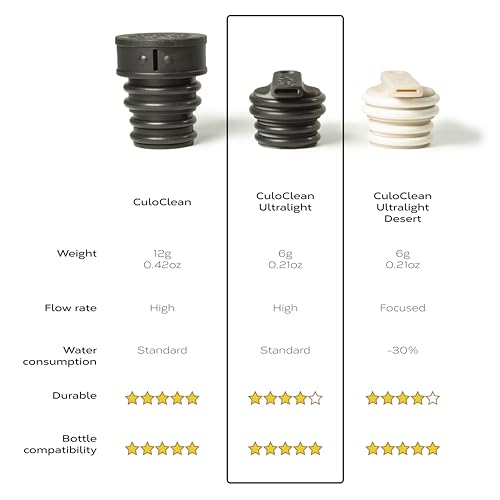 CuloClean Ultralight (6g / 0,21oz) Bidé portátil para inodoro, viaje, mochilero, senderismo o camping - Compatible con la mayoría de botellas plásticas miniatura 3