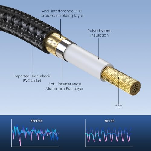 Câble XLR vers USB C de 4,6 m pour brancher un microphone sur smartphone et PC