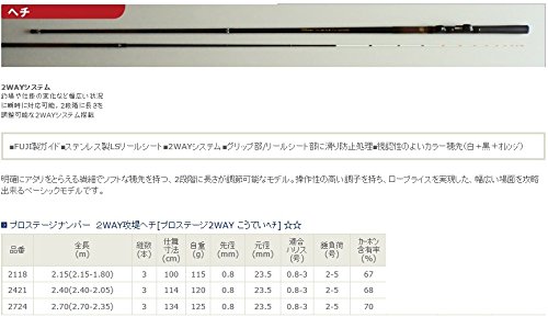 Uzaki Nissin プロステージ ナンバー2WAY攻堤ヘチ 2118
