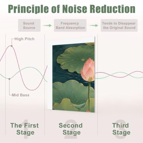 8 Paquetes de Paneles Acústicos Decorativos con Flores de Loto Rosas Elegantes, Hojas Verdes, Agua Calmante – Paneles Absorbentes de Sonido para Estudio de Grabación y Oficina 48"x32" miniatura 4
