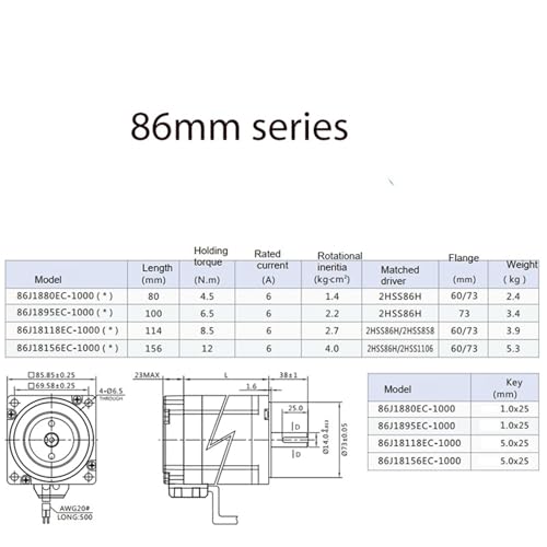Moteur pas à pas hybride Nema 34 8.5Nm avec codeur et boucle fermée