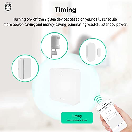 KKcare Smart ZigBee Gateway Gateway LAN com Fio Inteligente Casa ZigBee Central Hub APP Controle Tim