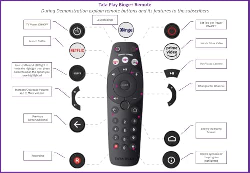 Image of ZIEVA Compatible with Tata Sky Binge Plus Remots hd for Set up Box Remots - Tata Sky DTH Remots Control - Without Voice - Hotkeys Prim Video and Netfix- Your Old Remots Must be Exactly Same (Ver.2)