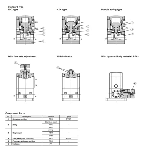 Vanne à liquide LVA30 pour automatisation de circuits hydrauliques - 5
