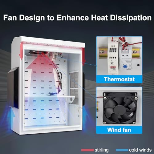 Image of Outdoor Electrical Box with Thermostat and Fan, Cold-Rolled Steel Plate, Aluminum Alloy Back Beam, One-Piece Ventilation Design, IP65 Waterproof, Wall /Pole Mounted. (19.6 inch x 15.7 inch x 7.9 inch)