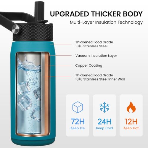 Image of Konokyo 20oz Insulated Stainless Steel Water Bottle with 3 Lids, Leakproof BPA-Free Bottle with Straw Lid, Sip Lid and Flex Cap for Gym, Travel, School, Office, Lake Blue