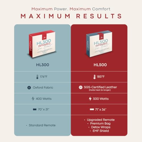 Sauna - Portable Sauna for Home - Infrared Blanket for Detox, Weight Loss & Relaxation, Dry Heat Therapy Bag, Personal Wellness at-Home Wraps with Adjustable Temp 95-185°F. 110V 500 Watts, 71