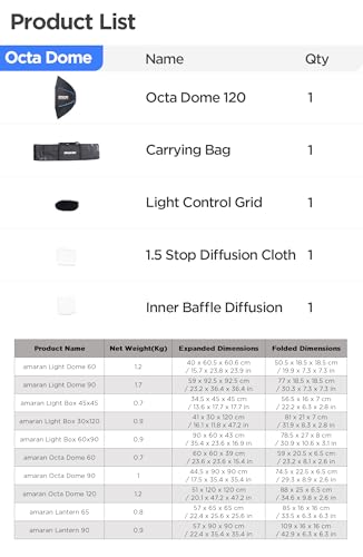 Image of Amaran Octa Dome 120, 4ft(120cm) Foldable Octagonal Bowens Mount Softbox, Quick Setup for Large-Scale Portrait & Video Photography, Soft, Natural Light, Includes Diffusion & Control Grid, Carrying Bag