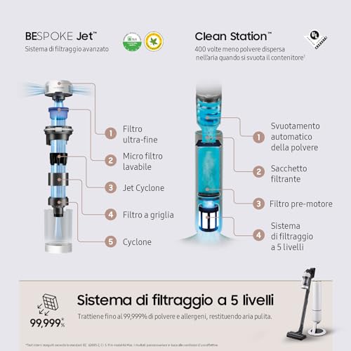 Samsung Bespoke Jet Pet Cordless Stick Vacuum Cleaner, With Auto Empty Built-in Clean Station, Max 210 W Suction Power, VS20A95823W, Misty White - Image 3