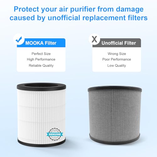 Official Certified H13 True HEPA Replacement Filter Compatible with M03 Air Purifier