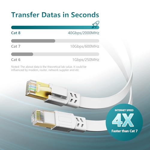 Jadaol Cat 8 Ethernet Cable 25 ft, 40Gbps 2000MHz Flat RJ45 S/FTP LAN Patch Cable, High-Speed Cat8 Network Cable for Router, Modem, Switch, Gaming Consoles, PC, Home Network & Streaming Devices, White by Jadaol - Used condition - Image 3
