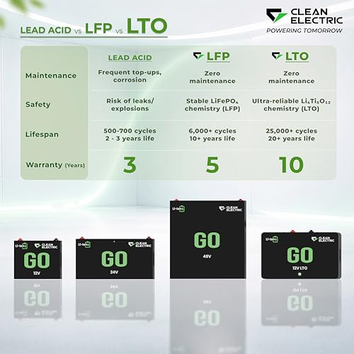 Image of LTOGO240 | LTO Inverter Battery | 12.8V /120Ah, 1440Wh | Lithium | Smart BMS, Back Up More Than 150AH Lead Acid Battery | 10 Year Warranty, 25+ Year Life