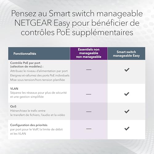 NETGEAR (GS308LP) Switch Essentials Gigabit 8 Ports Ethernet PoE NETGEAR - avec 8 PoE+ à 60 W, Mise à Niveau Possible, Montage sur Un Bureau ou au Mur