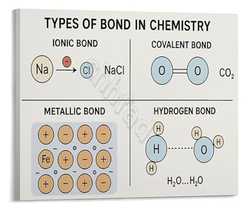 Science Study Guide Poster Types of Chemical Bonds for Chemistry Students Teachers Classroom Decor(Unframed,16x24inch(40x60cm))