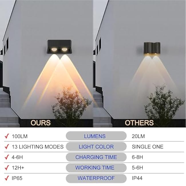 Solar Fence Lights Outdoor - 3000/4000/6000K & 8 RGB Colors, 2-Pack LED Fence Lights Solar Powered Waterproof IP65, 100 Lumens Outdoor Light for Yard, Patio, Deck, Wall, Stair, Step, Railing