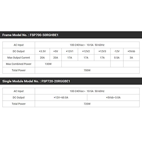 Build My PC, PC Builder, FSP Twins ATX PS2