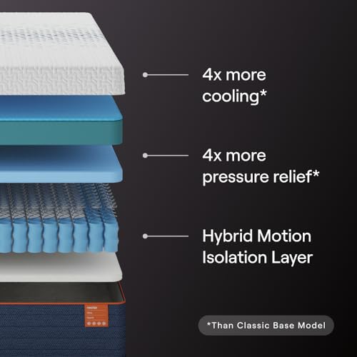 Image of Nectar Ultra Hybrid 15 inch King Mattress - Medium Firm - Cooling Fibers & Temperature Regulating Material - Back Pain Relief - Zoned Ergonomic Support Layer - 365-Night Mattress Trial