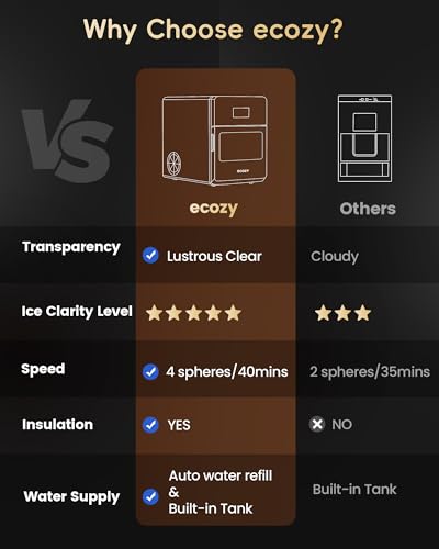 Image of ecozy 2 inch Ice Ball Maker Countertop,Clear Sphere Ice Maker Machine with CrystalFlux Technology, 4 pcs in 40 Mins, 144 pcs /Day, Enhanced Insulation, Auto Water Supply, Self-Cleaning for Whiskey