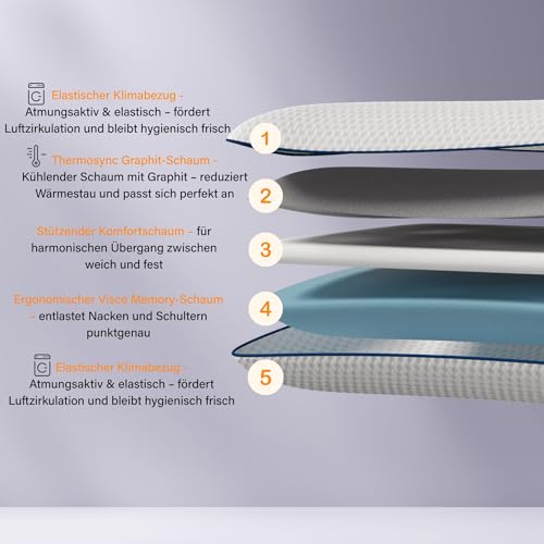 Emma Premium Stützkissen 70x40 – Ergonomisches Nackenkissen mit Thermosync Technologie – Kühlendes Memory Foam Kopfkissen, Höhenverstellbar für Seiten-, Rücken- & Bauchschläfer – Waschbarer Bezug