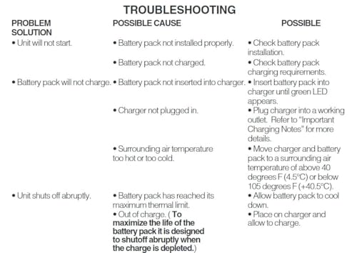 Tycon Black & Decker 12V Max* Cordless Lithium Drill And Driver (Pack Of 1 Ea)