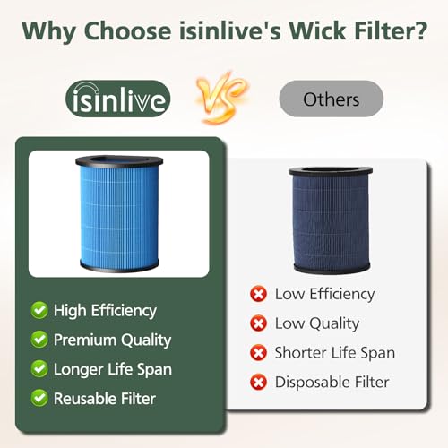 Image of AP-H400 Wick Replacement Filter Compatible with Homedics 2-in-1 Cool Mist Humidifier & Air Purifier, High Efficiency Filtration for Dust Pollen Calcium Magnesium Ions, 2 Pack