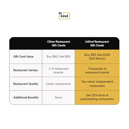 Image of inKind Restaurant eGift Card