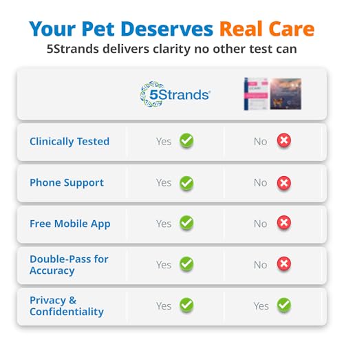 5Strands Pet Food Intolerance, Environmental & Heavy Metal Sensitivity, and Nutritional Imbalance Test, 1036 Items Tested, Cat & Dog Gut Health Test for All Breeds & Ages, Results in 4 Days - Image 6