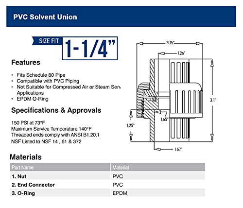 Image of Midline Valve 587DV114 PVC Union Coupling Pipe Fitting; 1-1 /4 in. Solvent Connections; Grey Plastic