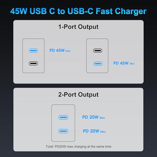 48% Off 45W 2-Pack Super Fast USB-C Charger with 10FT Cable - Image 5