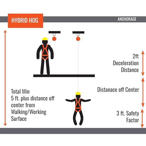 Image of Malta Dynamics Hybrid Hog Self Retracting Lifeline 30' Fall Protection Yoyo | Class 1 Retractable Fall Protection Lanyard with Quick-Action Brake, OSHA and ANSI Compliant Safety Lanyard and Fall Arrestor