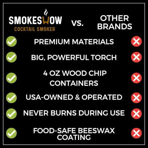 Smokeshow Cocktail Smoker Bundle With Kitchen Torch thumb #6