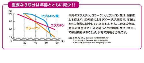 Amazon | ハリジェンヌ つぶ（124粒） | ハリジェンヌ | コラーゲン