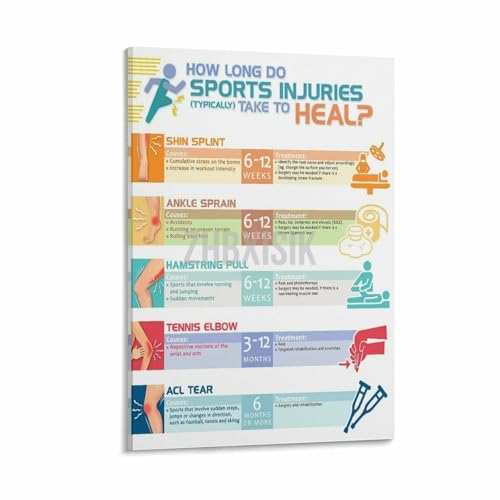 How Long Do Sports Injuries (Typically) Take To Heal Poster
