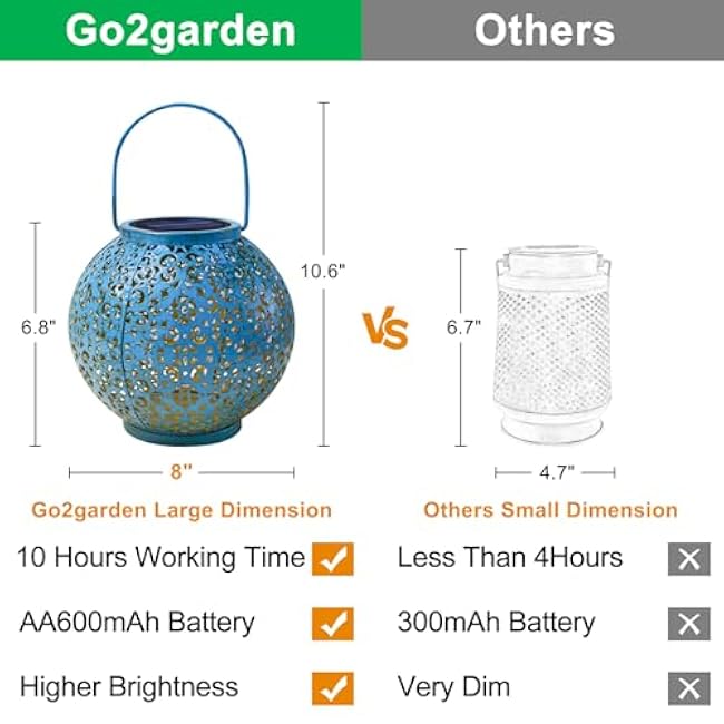 Go2garden Big Solar Outdoor Lanterns Waterproof, Gifts for Dad Mom Garden Yard Decor Lights for Patio,Balcony Party Ornaments, Birthday Mothers Day Gifts for Wife Grandma (1 Pack, Teal Blue)