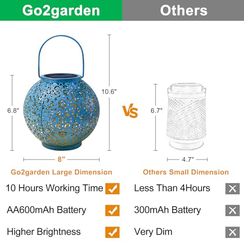 Solar Large Lantern Outdoor Hanging Lights Metal Decorative Garden Lights Waterproof Table Lamp for Patio, Courtyard, Party Decorations (1 Pack, Teal Blue)