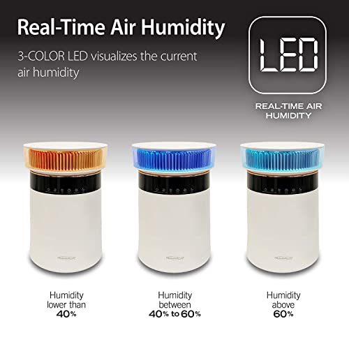 Soleus Air 2 in 1 Humidifier with Adjustable Humidistat, Warm Mist, Sauna Technology, 3 Color Level Humidity Indicators, 4 Liter Tank Size, Up to 1,000 SqFt