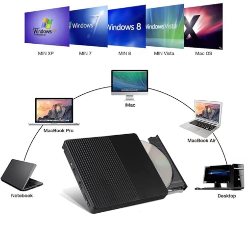 Unidad externa CD DVD USB 3.0 y Type-C con ranuras SD/TF miniatura 5