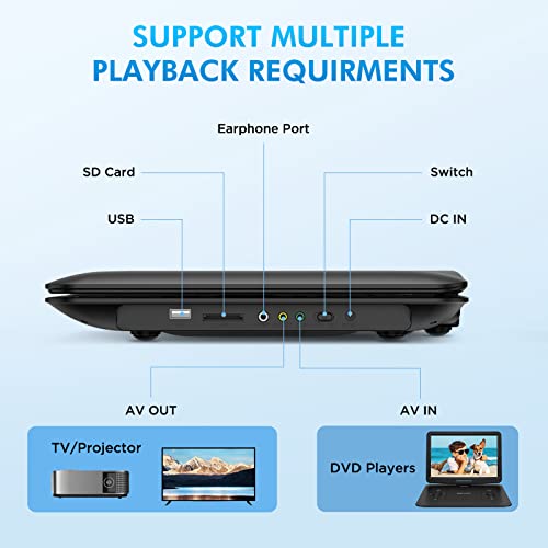 Devinc ZC-07 17.9 Inch Portable Dvd Player With 15.6 Inch Hd Swivel Screen, Support Multiple Dvd Cd Formats/Usb/Sd Card/Sync Tv, 6 Hours Rechargeable Battery thumb #7