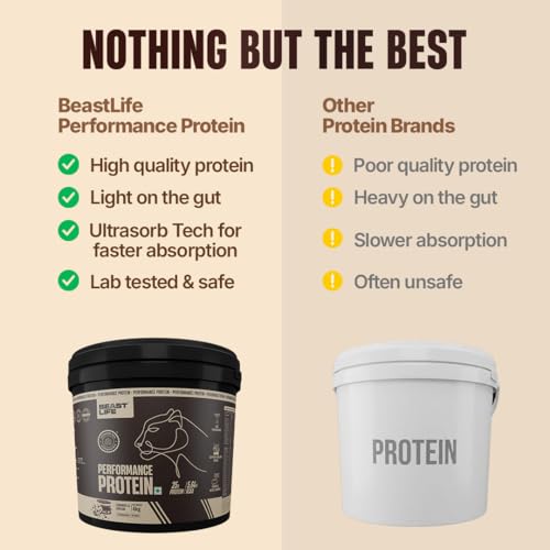 Image of BeastLife Performance Yeast Protein Powder | 25g Protein | Cookie & Cream|NABL Lab Certified | High Absorption for Muscle Growth |Smooth & Light, Easy to Digest with Ultrasorb Tech|5.64g BCAA | Best For Gut | Beta Glucan | Improves Immune Function | 4 Kg