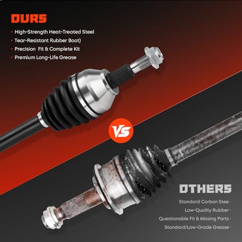 Front Right CV Axle Shaft Assembly Fits for Ford Edge L4 2.0L 2015 2016 2017 2018 (for FWD & Turbocharged Only), Passenger Side, for NCV11118 by Yeywo - Image 4
