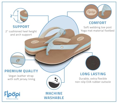 Image of Floopi High Heel Wedge Sandals for Women-Comfort Yoga Mat Footbed for Support, Flip Flop Thong Platforms for Summer