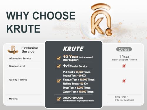 Krute Aluminum Frame Luggage 28inch Suitcase with Spinner Wheels No Zipper Checked Luggages Zipperless Hardside PC+ABS Suitcase with TSA Lock2