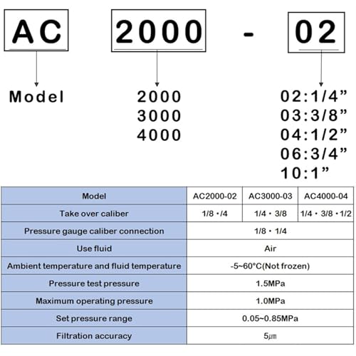 Soupape de décharge AC4000-04 pour stabiliser la pression du compresseur - 4