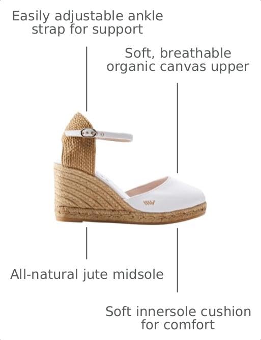 Image of VISCATA Satuna Women's Sandals Espadrille Canvas Buckle Wedges