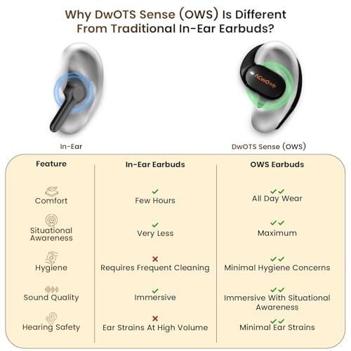 Image of ACwO Dwots Sense OWS Wireless Over Ear Earphones|Situational Awareness|15Mm Titanium Drivers|65 Hours Playback|BT V5.4|Secure Fit|4 Mics with ENC|40Ms Low Latency|Equaliser Modes (Silver Black)