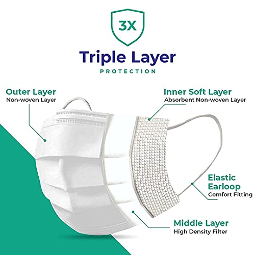Image of MEELANA Non Woven Fabric 3 Ply Disposable Surgical Mask for Men Women with adjustable nose pin Reusable (Pack of 100) Breathable Masks